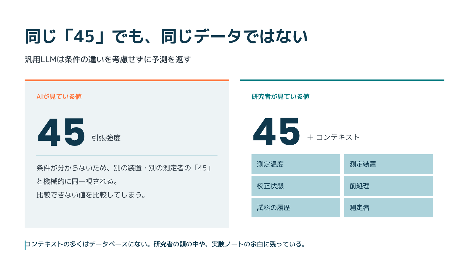 同じ「４５」でも、同じデータではない