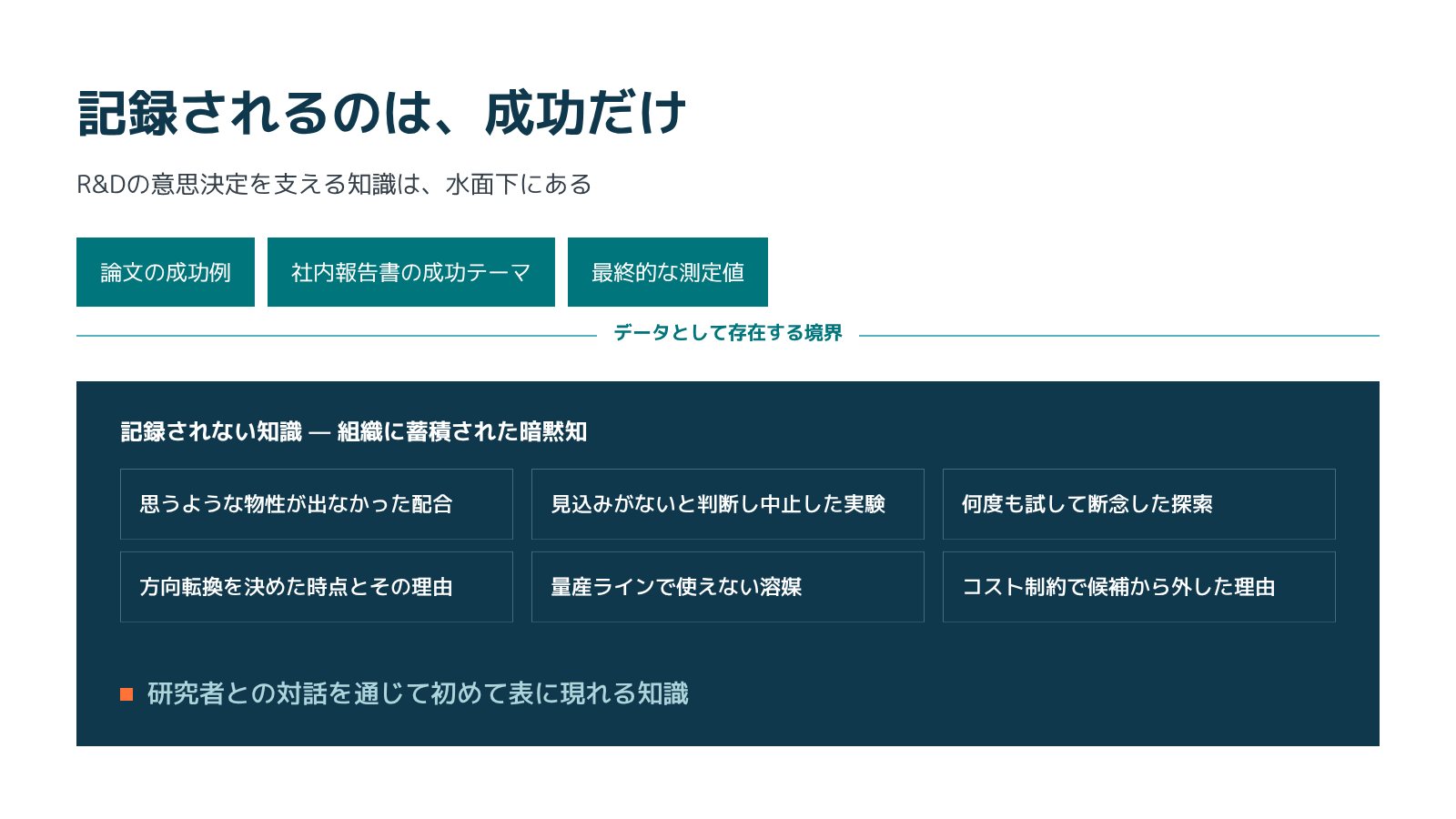 記録されるのは成功だけ。