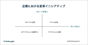 企業における変革イニシアティブ