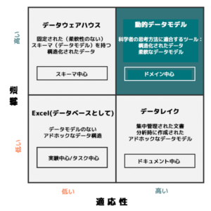 エンソート｜動的データモデルソリューション