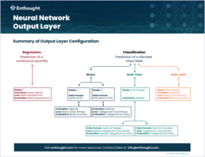 Download the Neural Network Output Layer illustration